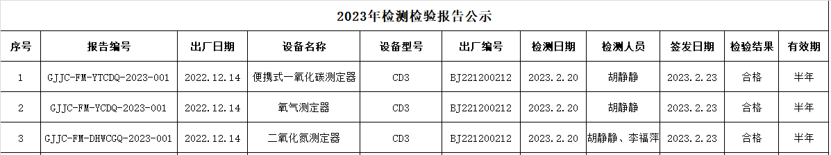 2023年2月非煤仪器检测...