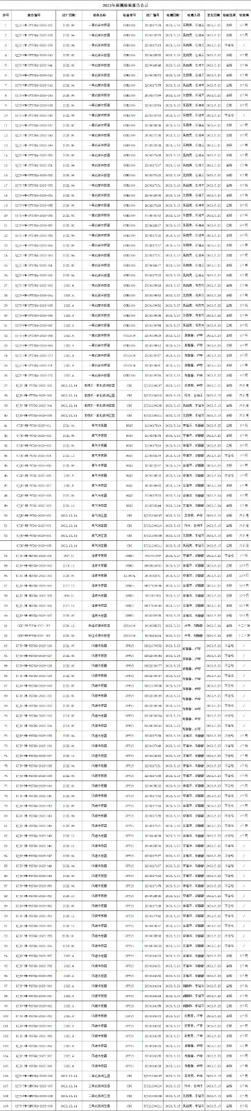 2023年5月非煤仪器检测...