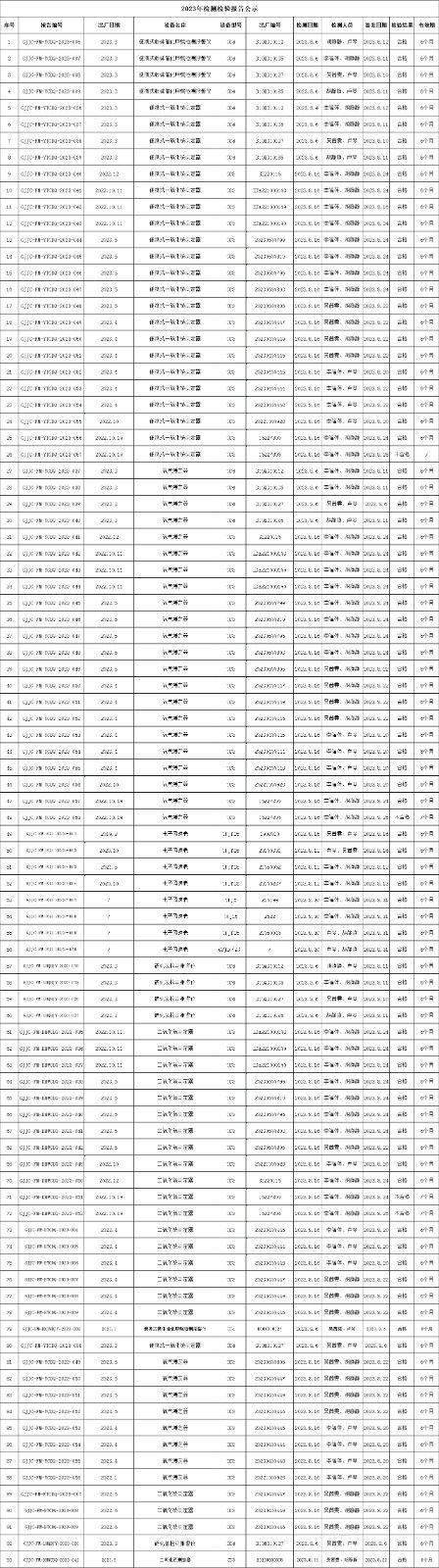 2023年8月非煤仪器检测...