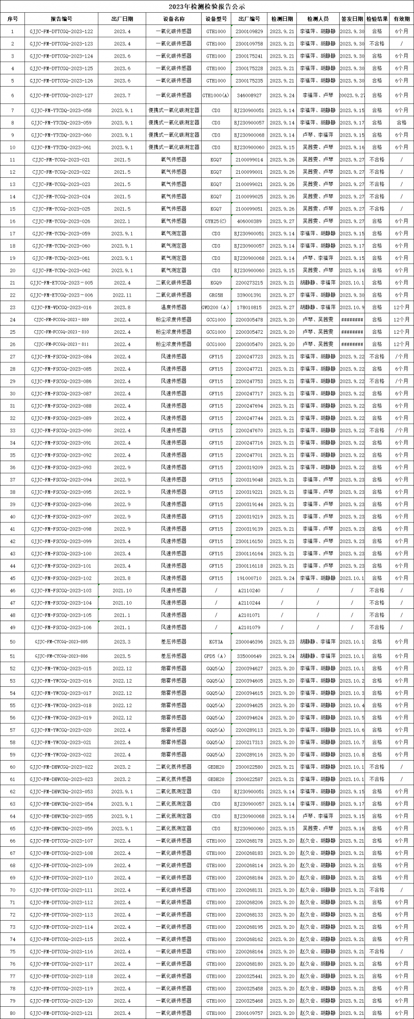 2023年9月非煤仪器检测...