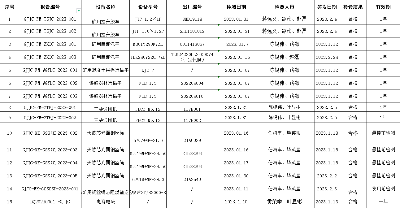 2023年1月检测检测报告