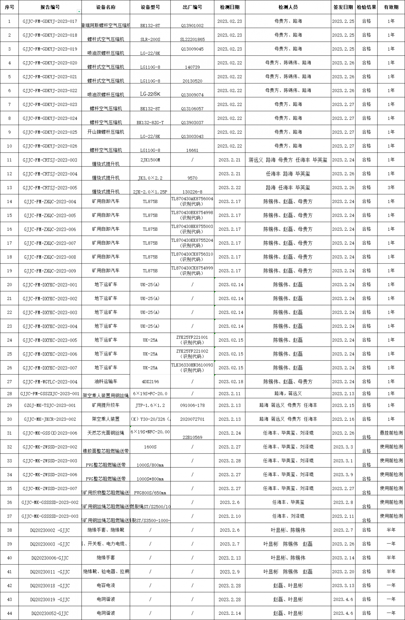 2023年2月检测检测报告