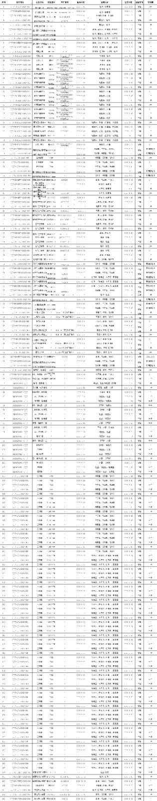 2023年3月检测检测报告