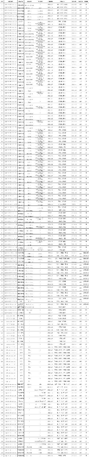 2023年4月检测检测报告