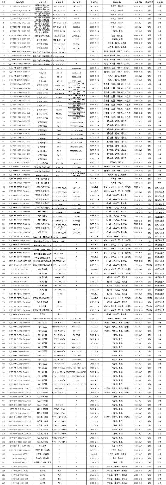 2023年5月检测检测报告