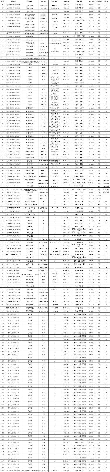 2023年6月检测检测报告