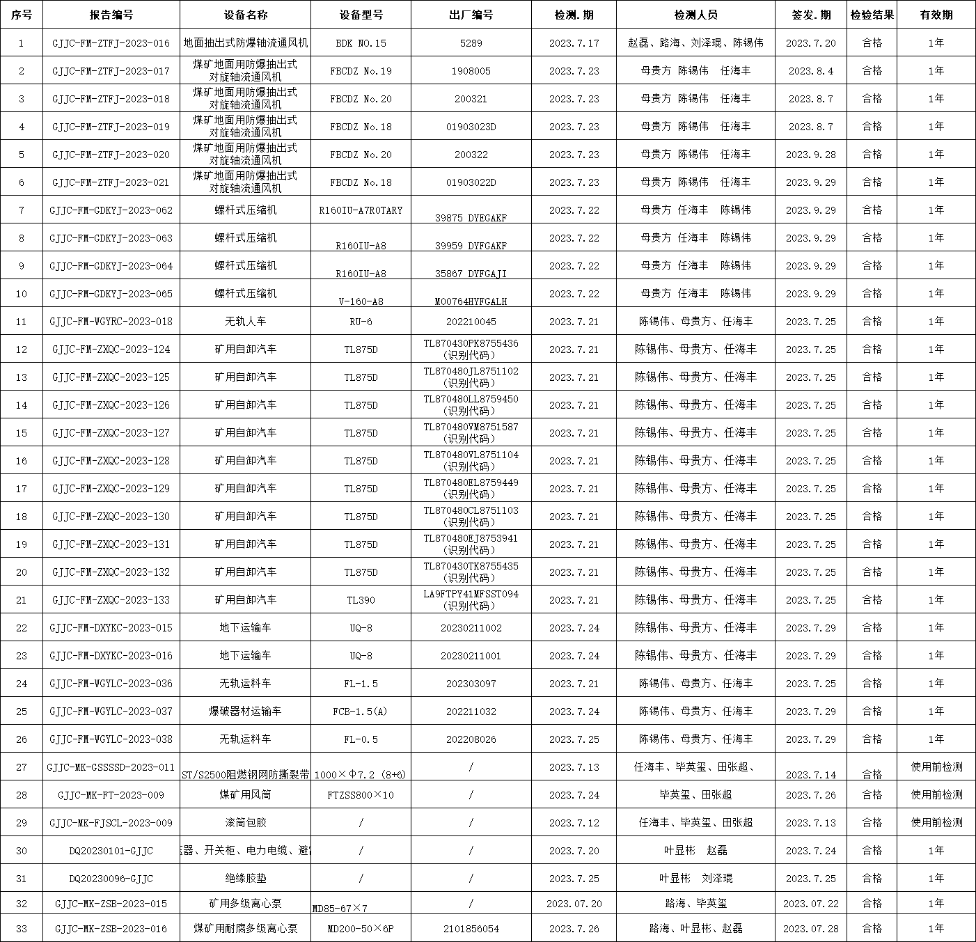 2023年7月检测检测报告