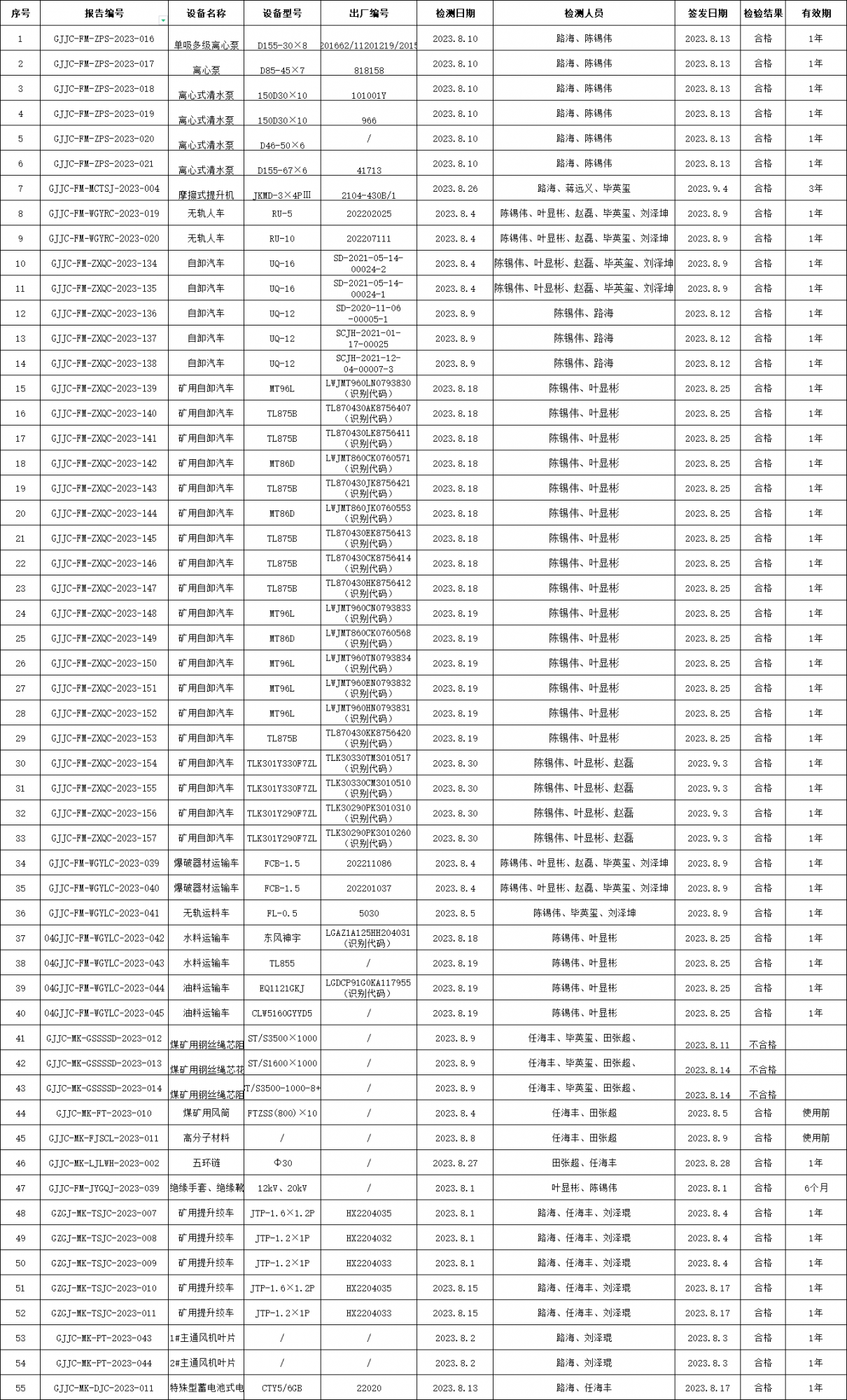 2023年8月检测检测报告