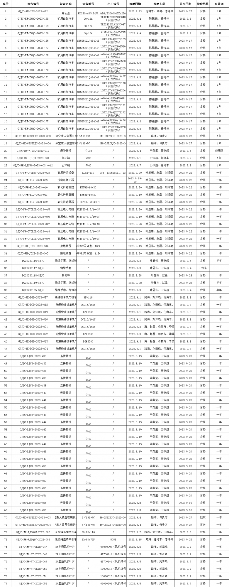 2023年9月检测检测报告