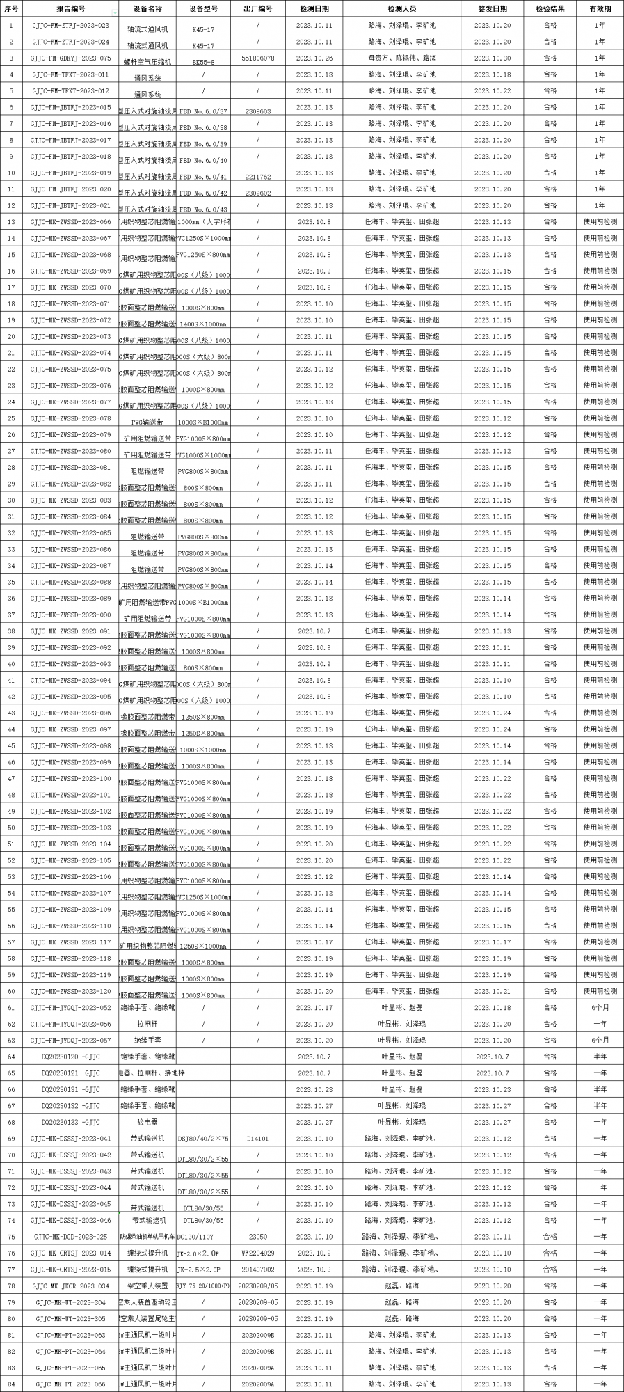 2023年10月检测检测报...