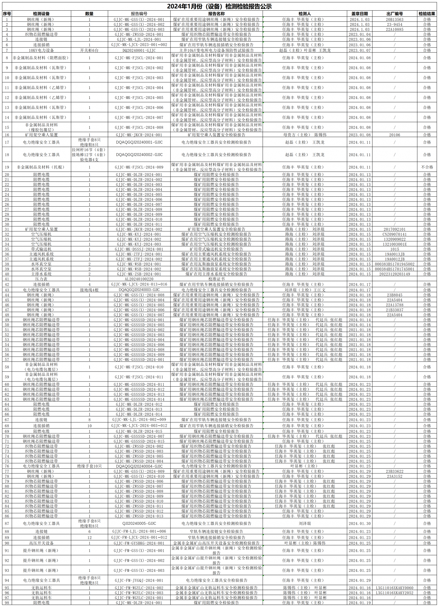 报告公示