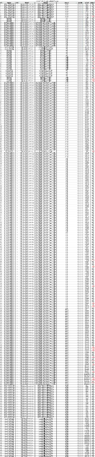 2024年4月检测检验报告...