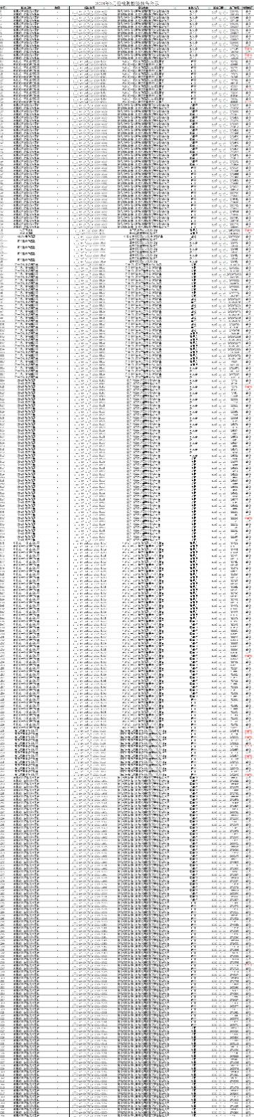 2024年6月检测检验报告...